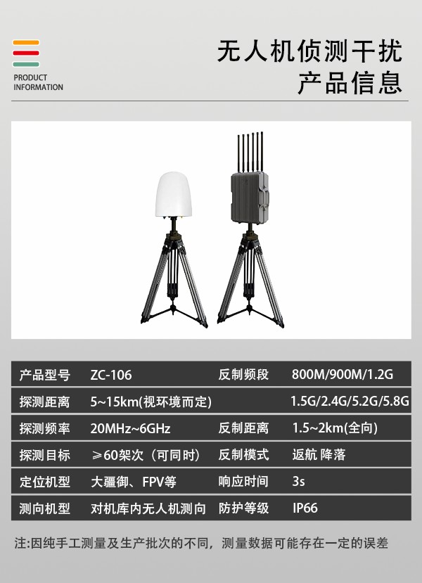 无人机侦测干扰拦截系统ZC-106型(图2)